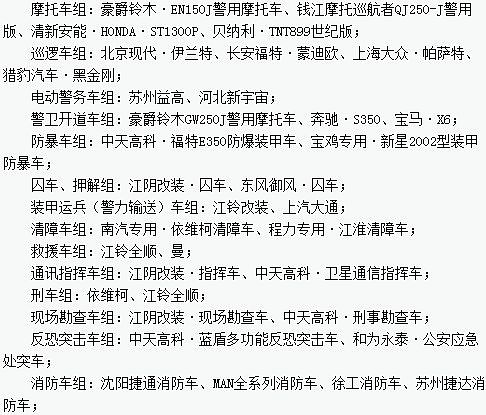 “2013年度全國公安民警評選警用車輛最佳汽車品牌、企業(yè)十佳活動(dòng)”評選新宇宙榜上有名