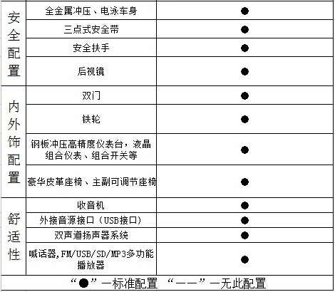 全新升級，躍迪新車款全線推出，與您相約2015濟南展