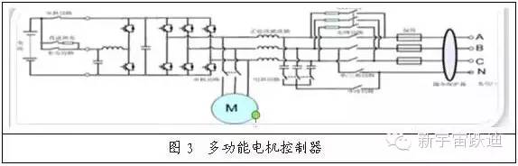 【重磅】發展純電動公交車 必須要解除“先有直流充電站（樁）”的思維桎梏