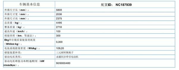 躍迪集團旗下陜西躍迪公司、安慶安達爾公司車型正式列入《新能源汽車推廣應用推薦車型目錄》