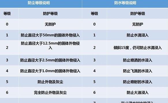 納尼？電動汽車涉水能力竟然遠(yuǎn)超燃油車？