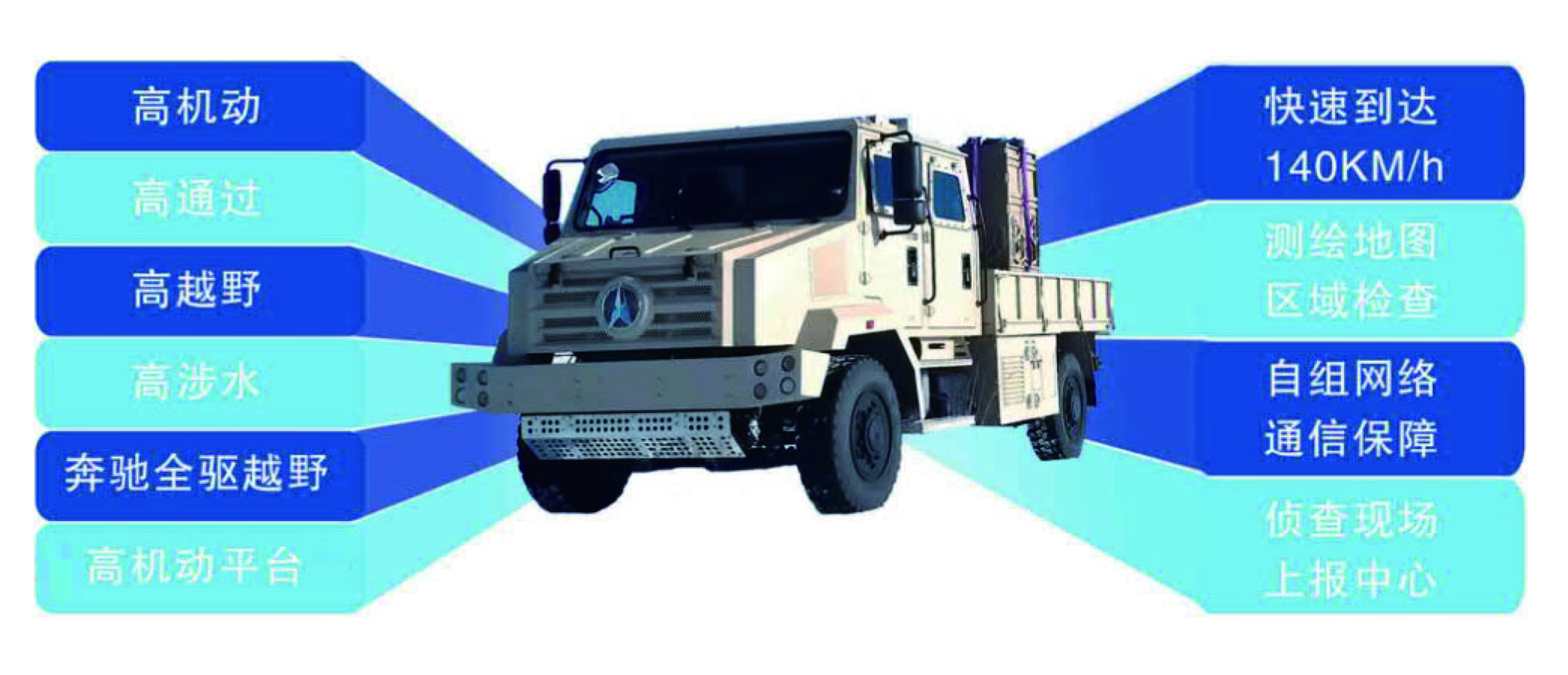 精準指揮 守護安全丨躍迪應急通訊指揮車